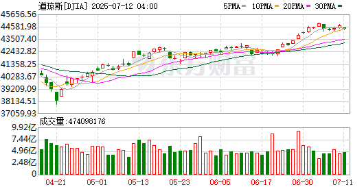 诚意药业涨10.04%,股价创历史新高