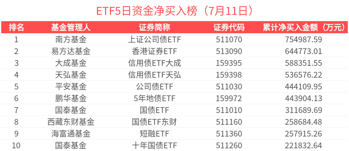 130只个股连续5日或5日以上获主力资金净买入