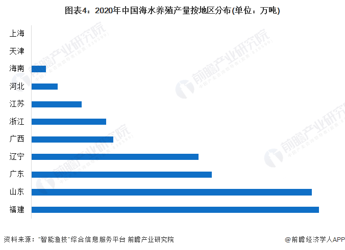 官方:渔业生态环境总体稳定 氮磷指标超标风险依然存在