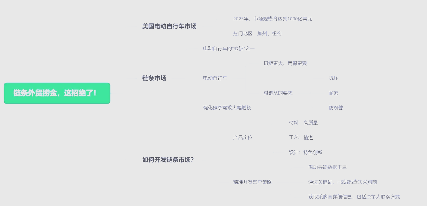 美国财政部破天荒头一回：单场拍卖发债千亿美元！