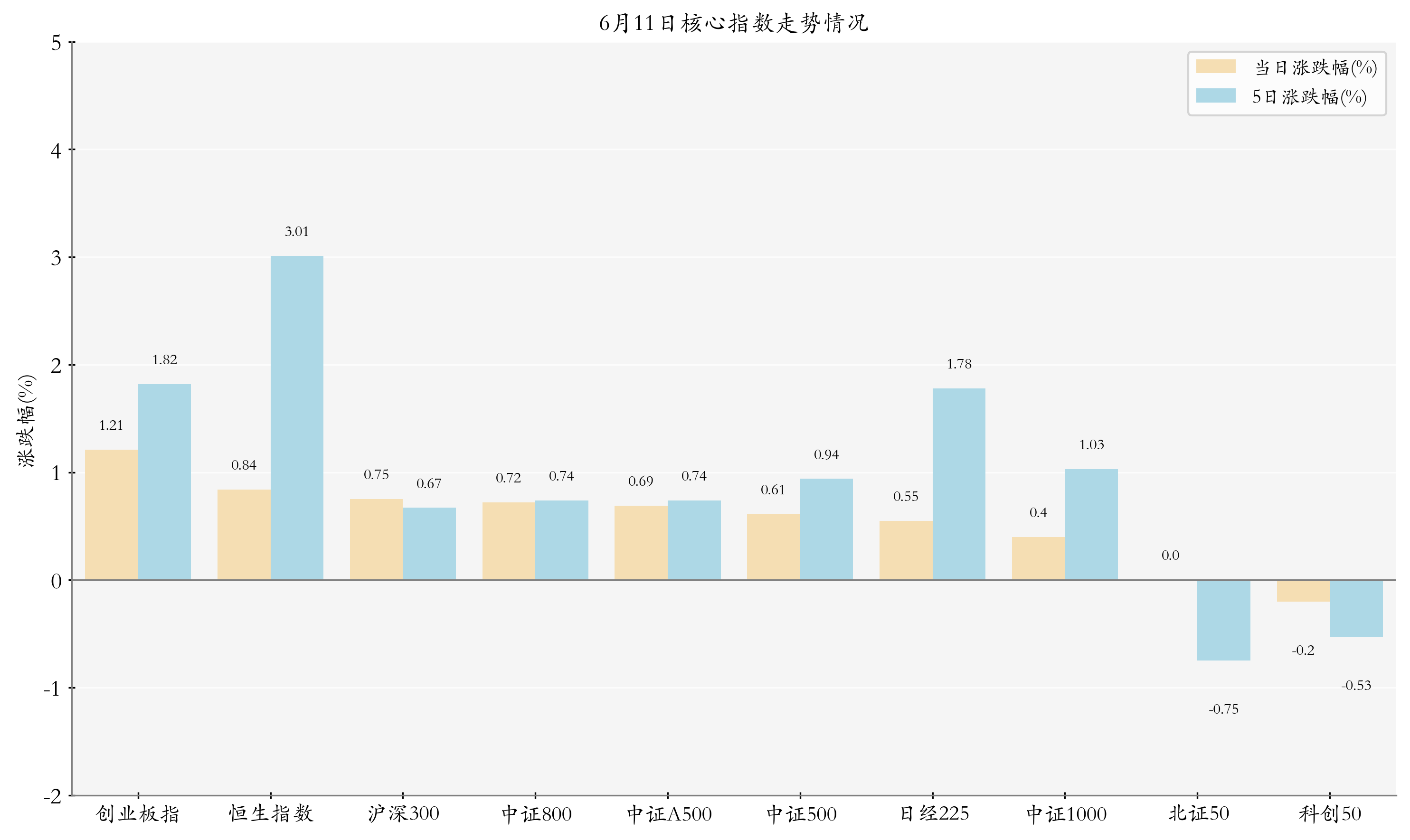 上纬新材：如未来股票价格进一步上涨 可能再次向上交所申请连续停牌核查