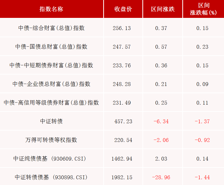 国债等债券利息收入恢复征税,债券基金还有吸引力吗?