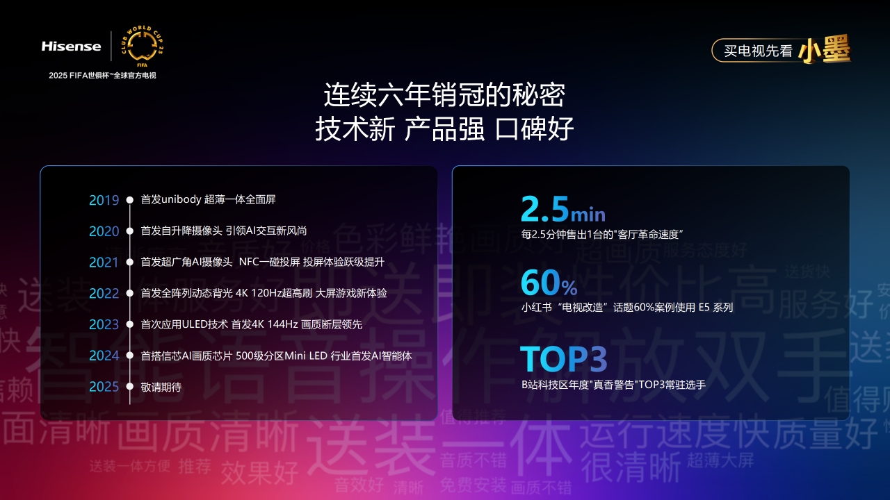 海信发布ESG报告:科技有AI成关键词