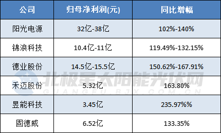 105家公司公布半年报 17家业绩增幅翻倍