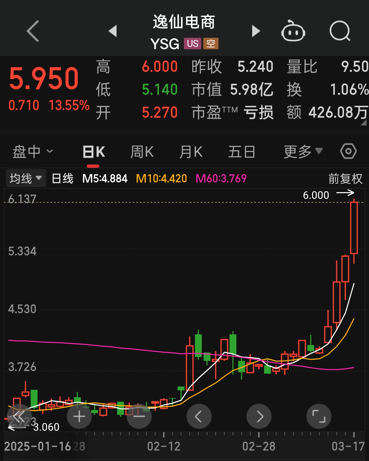 昨夜，苹果市值增超万亿元！中概股，走强！