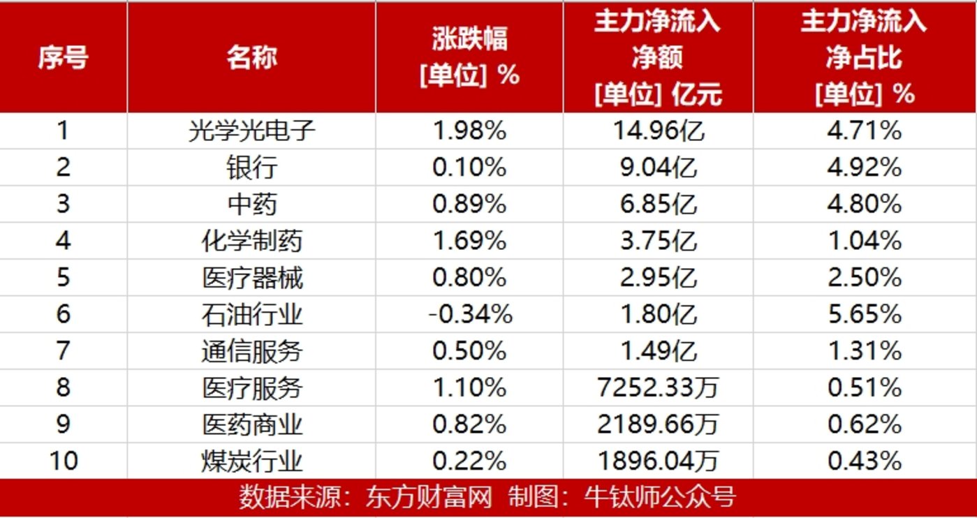 人工智能制药领域大单频现 高成长概念股受关注
