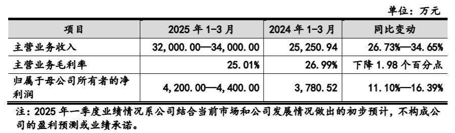 浦发银行(600000.SH)业绩快报：上半年净利润297.37亿元，同比增长10.19%