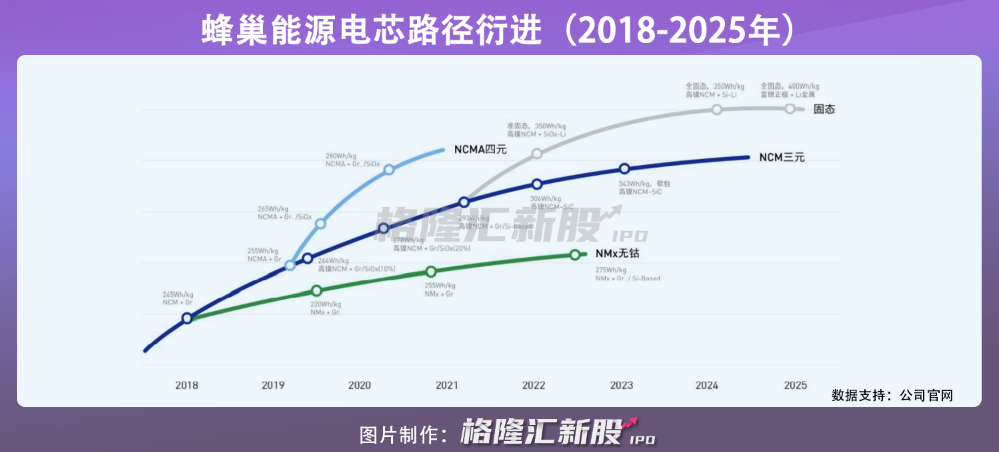 资本加码固态电池 欣界能源正式完成数亿元A轮融资