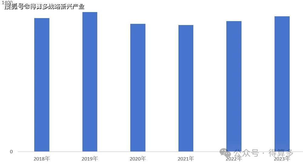 2025中国海上光伏行业发展现状调研及市场规模、投资前景预测_人保服务 ,人保财险政银保 