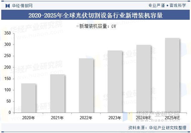 2025中国海上光伏行业发展现状调研及市场规模、投资前景预测_人保服务 ,人保财险政银保 