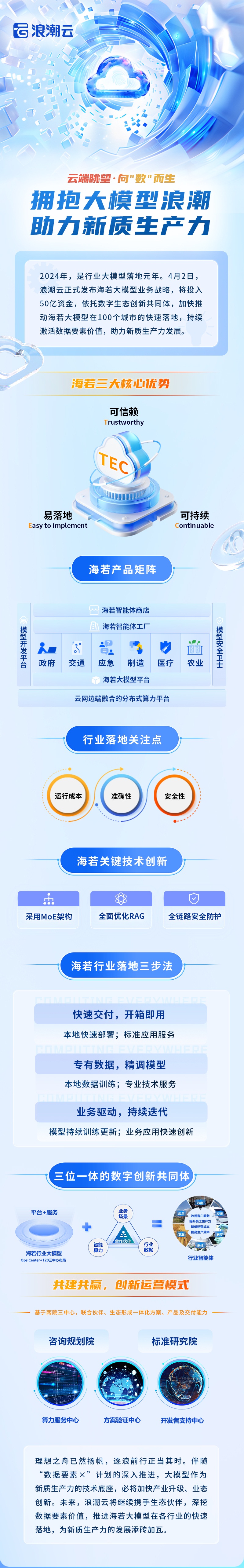 浪潮集团建成国内首个AI工厂 用“模型”制造“模型”
