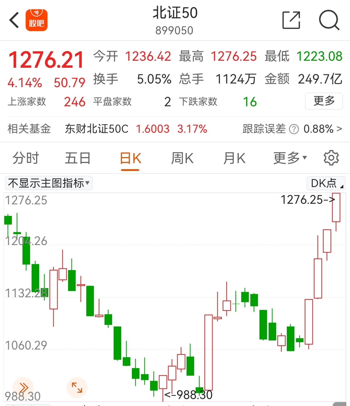 收评：沪指放量涨0.16% 稀土概念、半导体走强