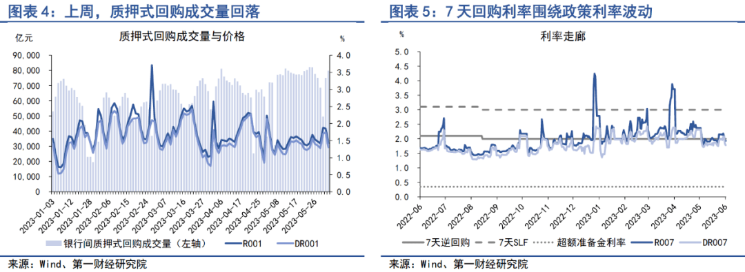 东方金诚:8月买断式逆回购未必缩量 短期内降准和恢复国债买卖概率不大