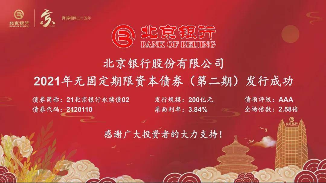 规模破万亿!银行发行“二永债”须警惕这项风险→