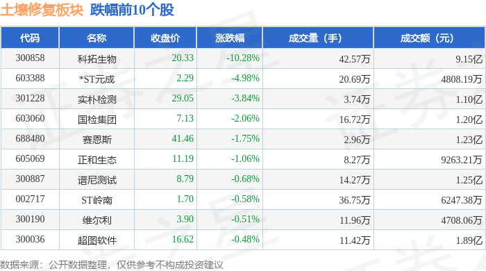 文科股份8月7日龙虎榜数据