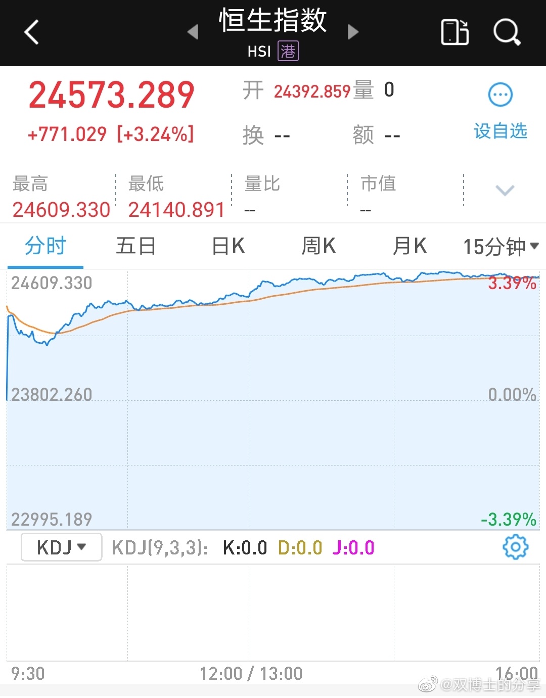 11.65亿主力资金净流入，稀土永磁概念涨3.24%