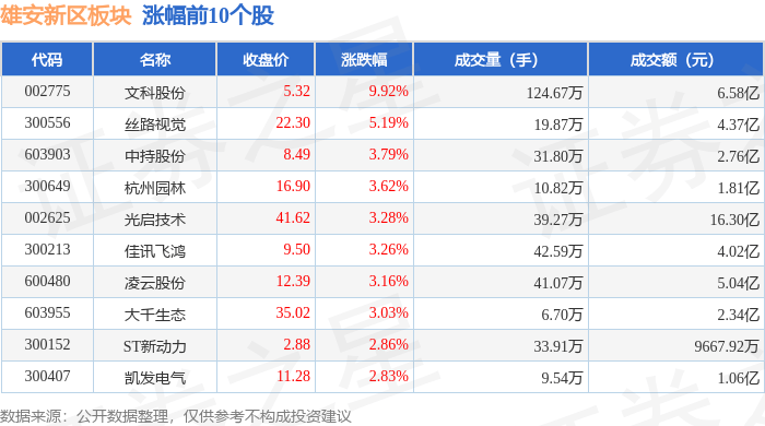 文科股份8月7日龙虎榜数据