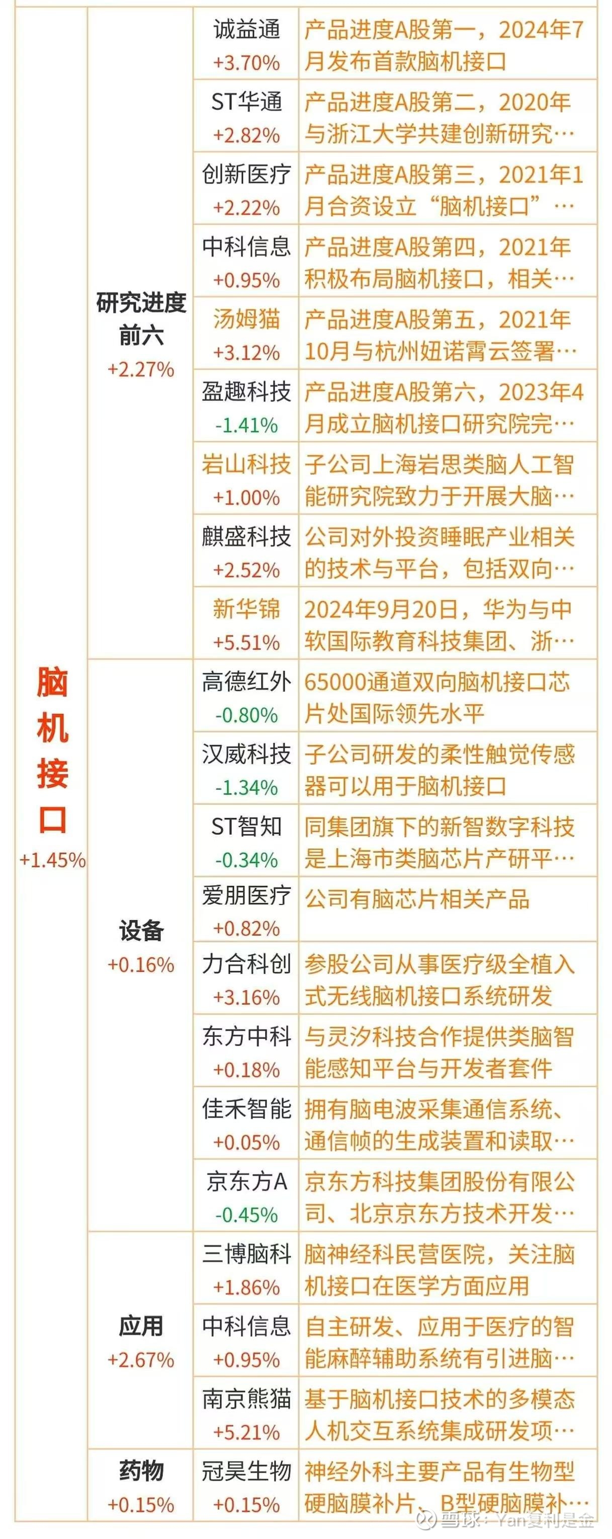 七部门:到2027年脑机接口关键技术取得突破