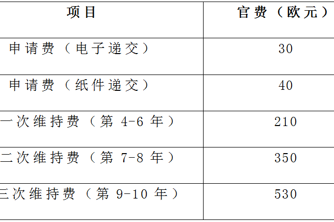 青岛港获得实用新型专利授权：“一种集装箱吊具顶销调试工具”