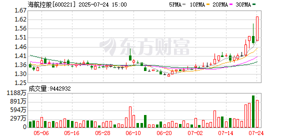 *ST广道换手率25.63%，龙虎榜上榜营业部合计净卖出198.48万元