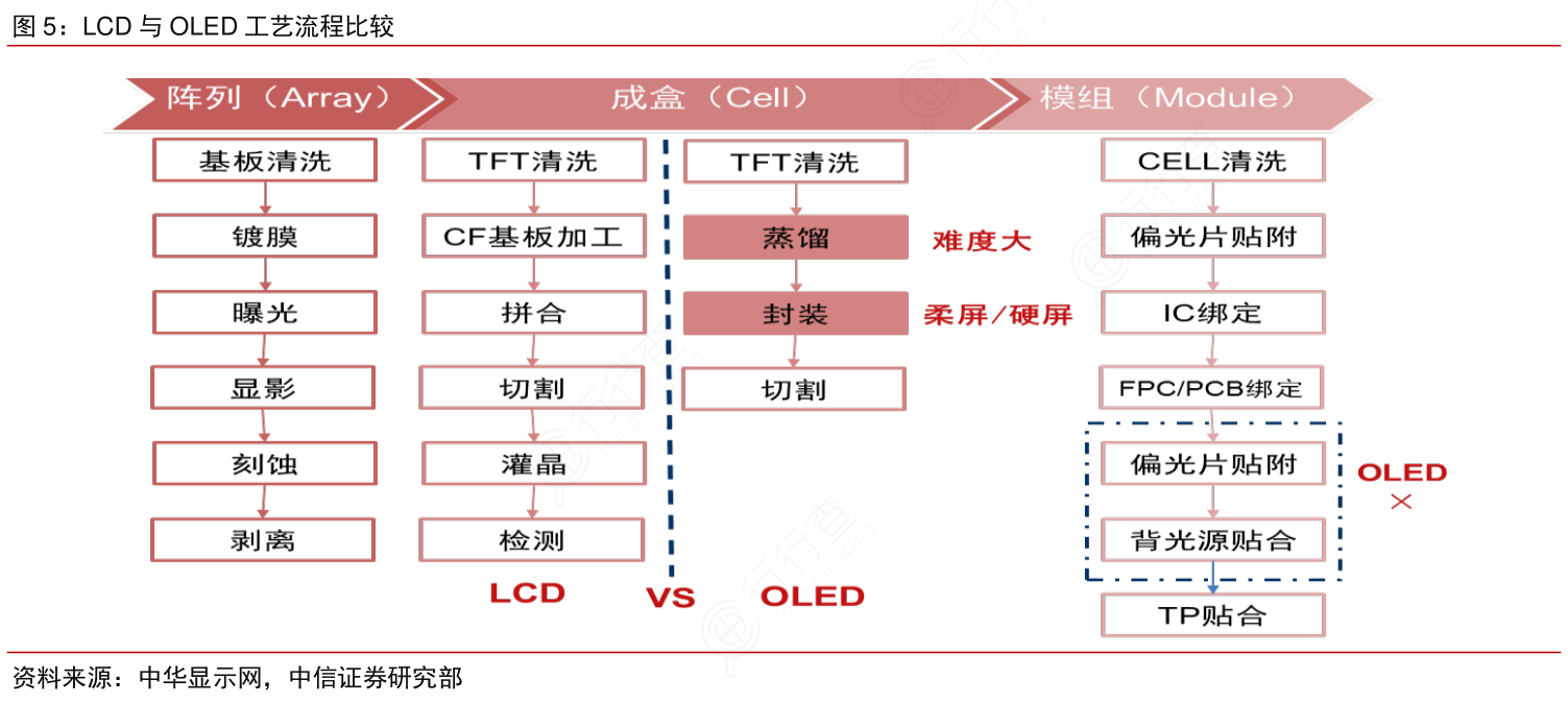 易天股份获得发明专利授权：“一种OLED及基板清洗后风干装置”