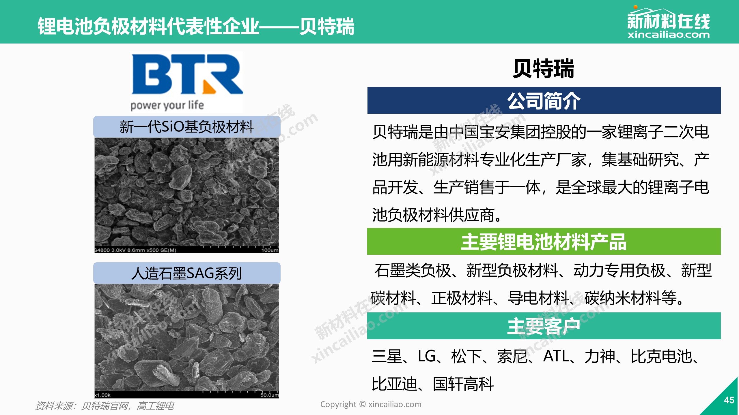 贝特瑞获得发明专利授权:“负极材料及其制备方法、锂离子电池”