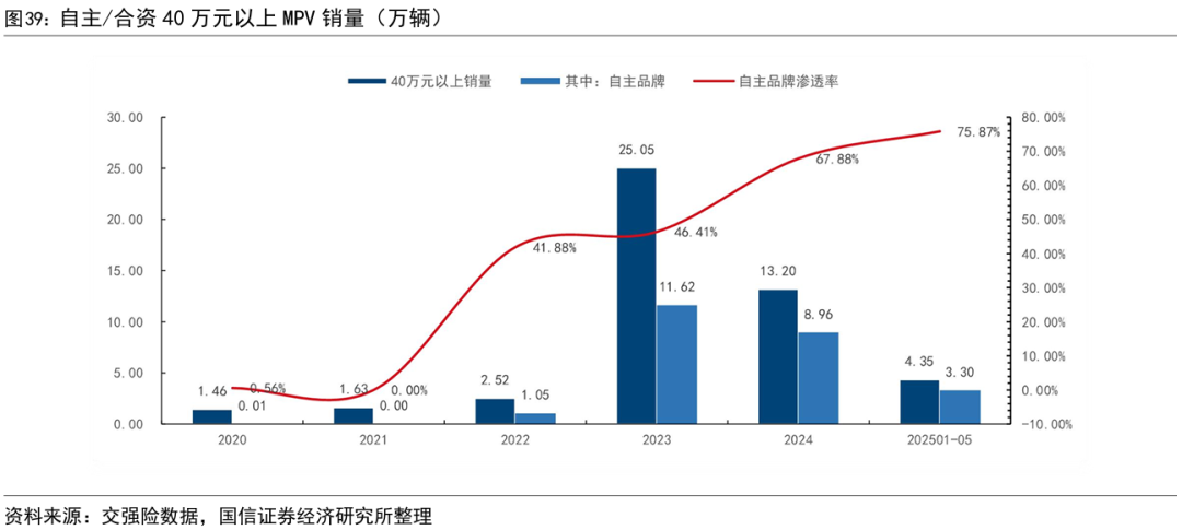 江淮汽车：7月销量合计25197辆 同比下降21.73%