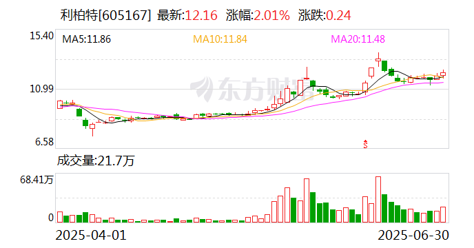 开普检测：8月8日召开董事会会议