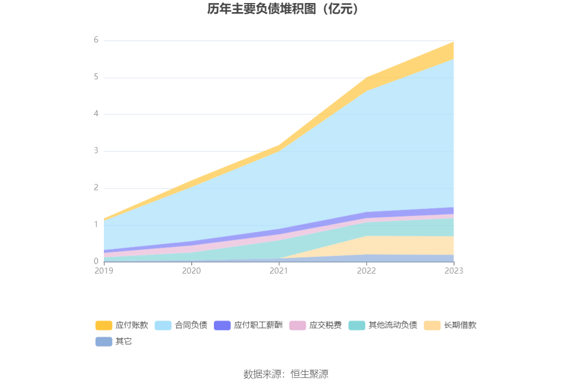 汇通能源:拟获得兴华芯7.43%股权 总交易对价1.95亿元
