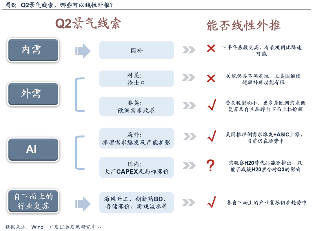 风电行业景气度提升 新强联上半年营收增109%