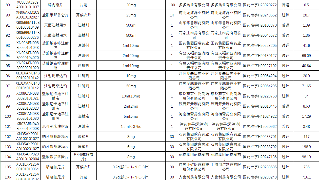 中红医疗:子公司部分产品拟中选集中带量采购项目