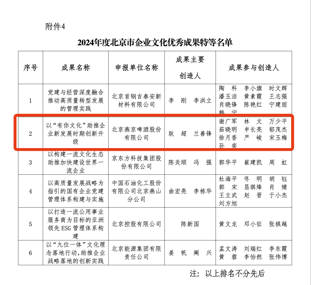 国信证券给予燕京啤酒优于大市评级：2025年上半年大单品U8延续高增速，盈利能力显著提升