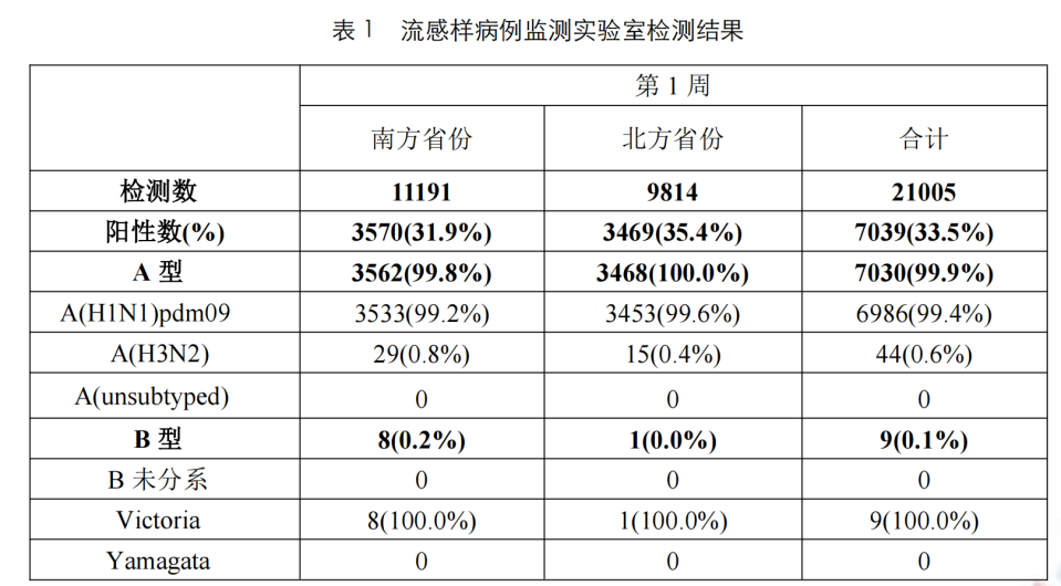 东阳光药创新资本运作难掩营收支柱危机,磷酸奥司他韦收入“腰斩”致业绩“失速”,市占率一年跌没10%