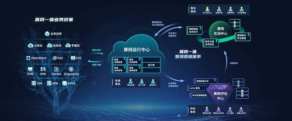 国产算力未来有何机遇？