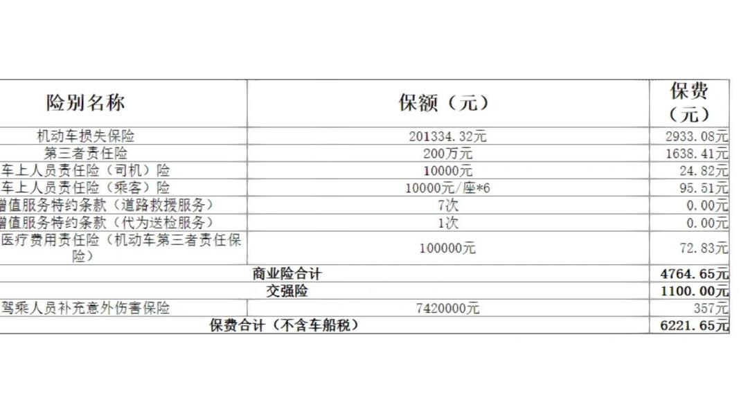 人保车险   品牌优势——快速了解燃油汽车车险,人保伴您前行_卤味行业市场全景调研2025：卤味巨头煌上煌半年减少762家店