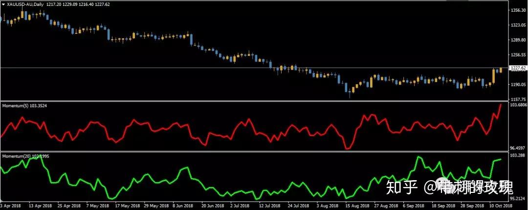期债 短线震荡思路对待