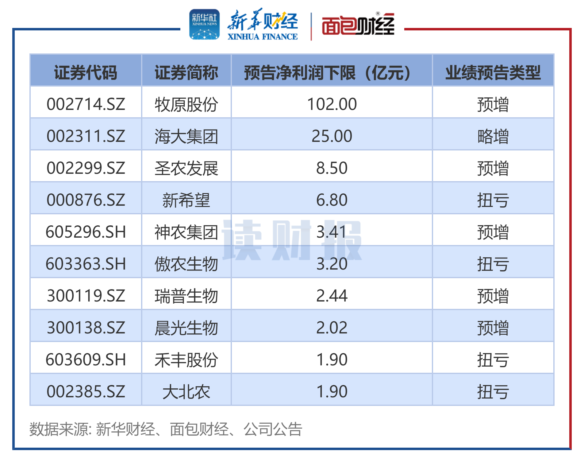 今日30家公司公布半年报 5家业绩增幅翻倍