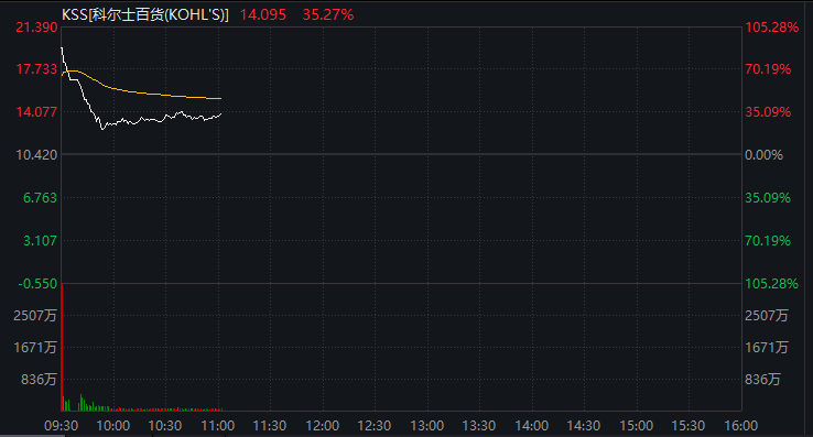 今夜，见证历史！中国资产，大爆发！