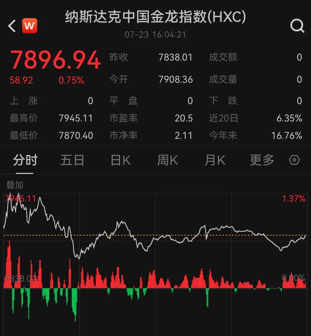 今夜，见证历史！中国资产，大爆发！