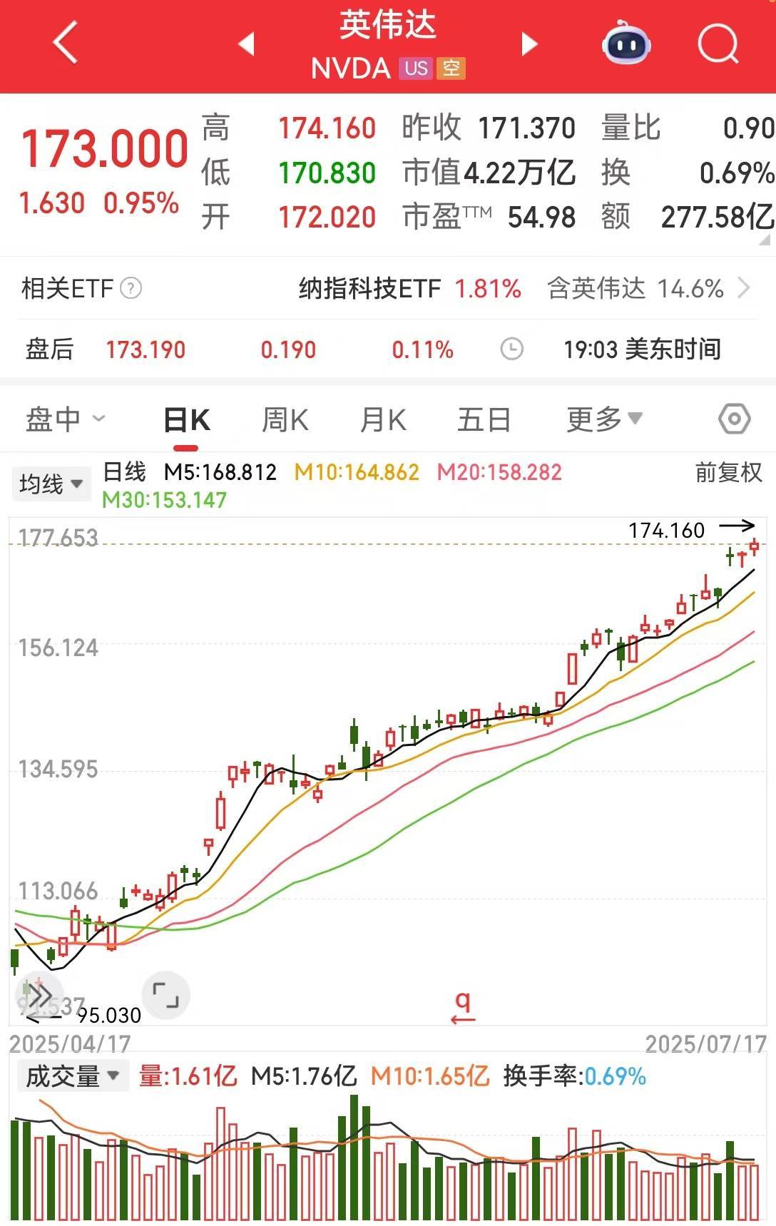 桥水基金二季度增持英伟达、微软、谷歌、Meta