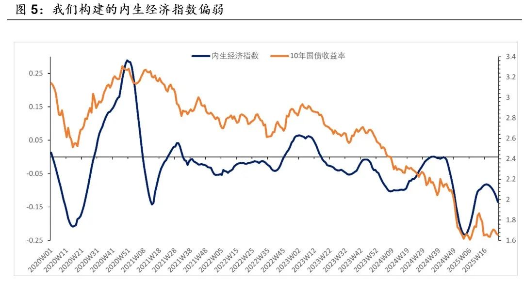 贷款双贴息“大礼包”齐发 7月社融数据催化长债下探 沪指盘中创近4年新高 | 债圈大家说08.13