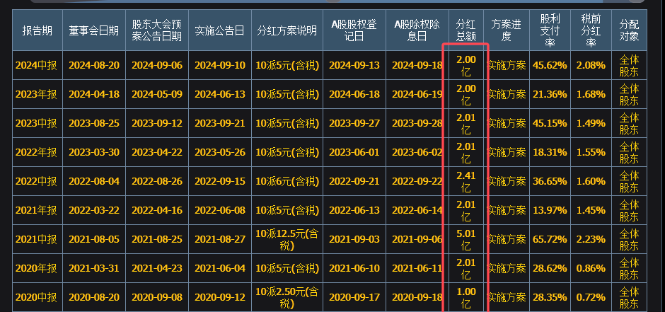 安宁股份：本次交易价格与前次竞拍报价不存在明显差异