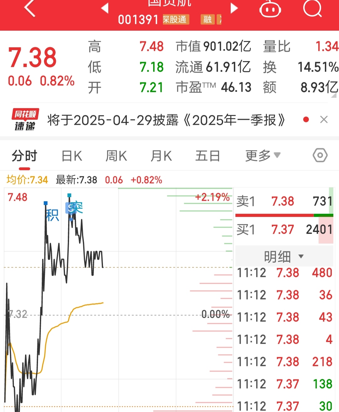 北方长龙换手率48.44%,上榜营业部合计净买入467.39万元