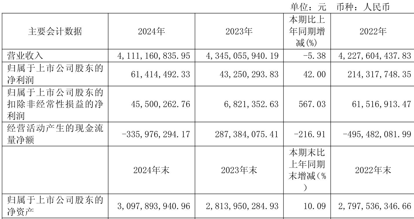 鼎阳科技:上半年净利润7687.57万元 同比增长31.54%
