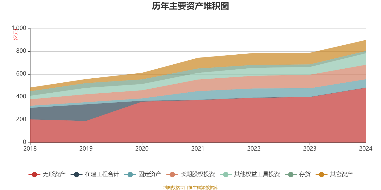 宁沪高速：公司暂无股票回购计划