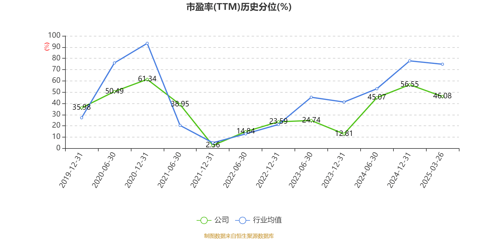 宁沪高速：公司暂无股票回购计划