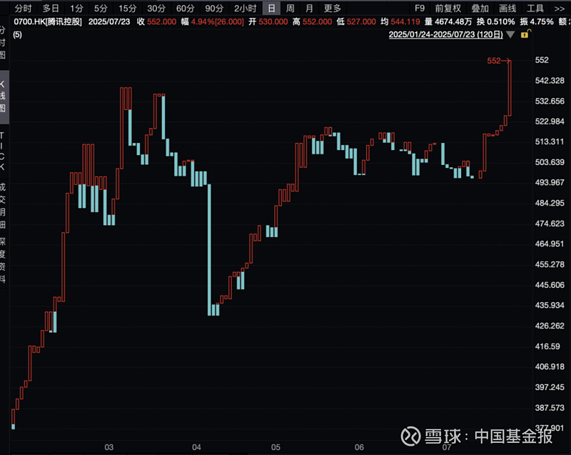 港股保险股走强 众安在线涨近5%