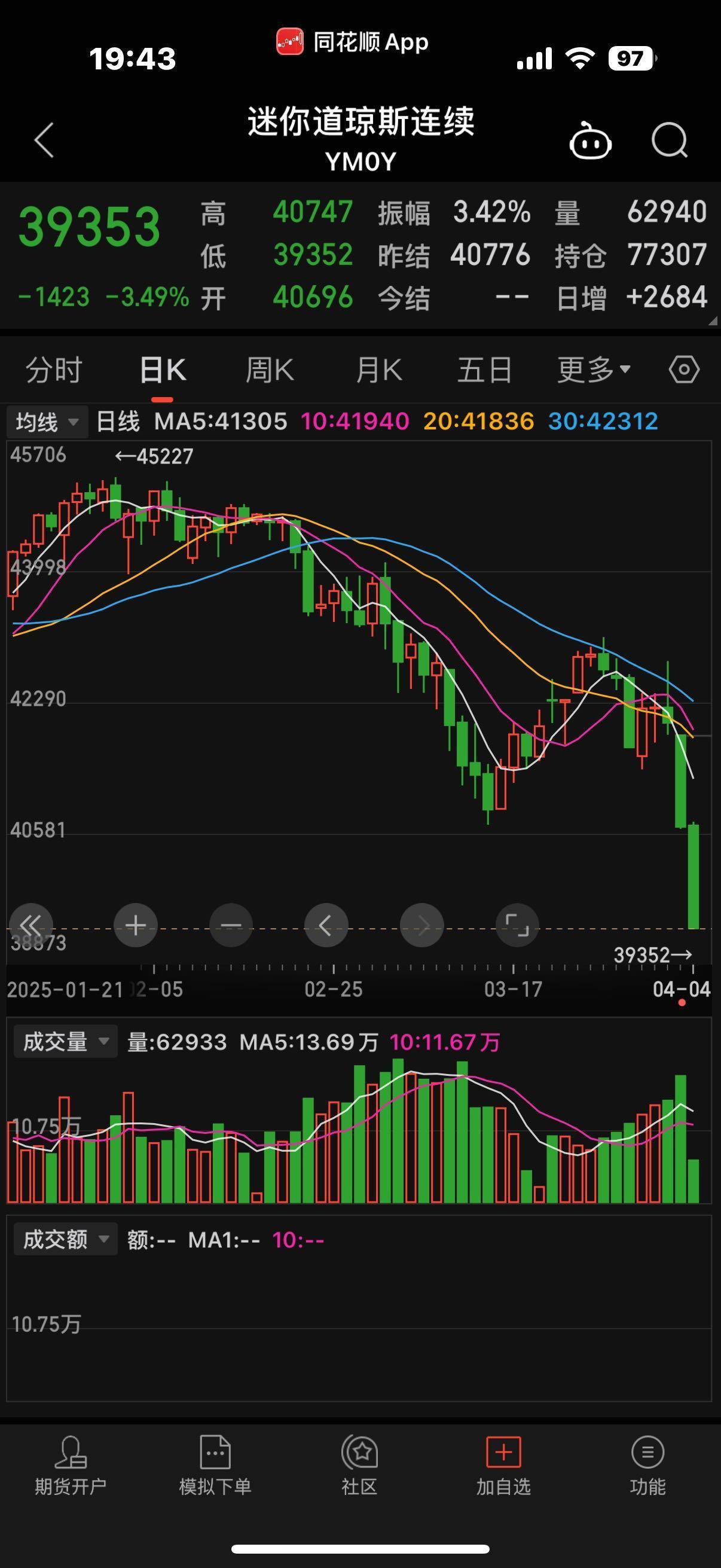 上期所基本金属期货夜盘收盘全线下跌,氧化铝跌1.57%