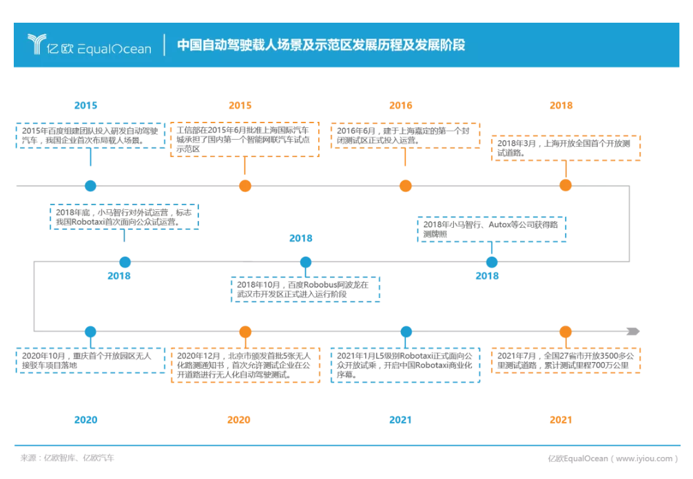 监管部门将加强监督检查 剑指自动驾驶夸大宣传