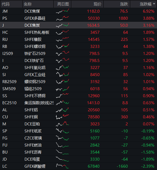 债市收盘|沪指日内站上3700点，30年国债收益率最高上行至1.985%